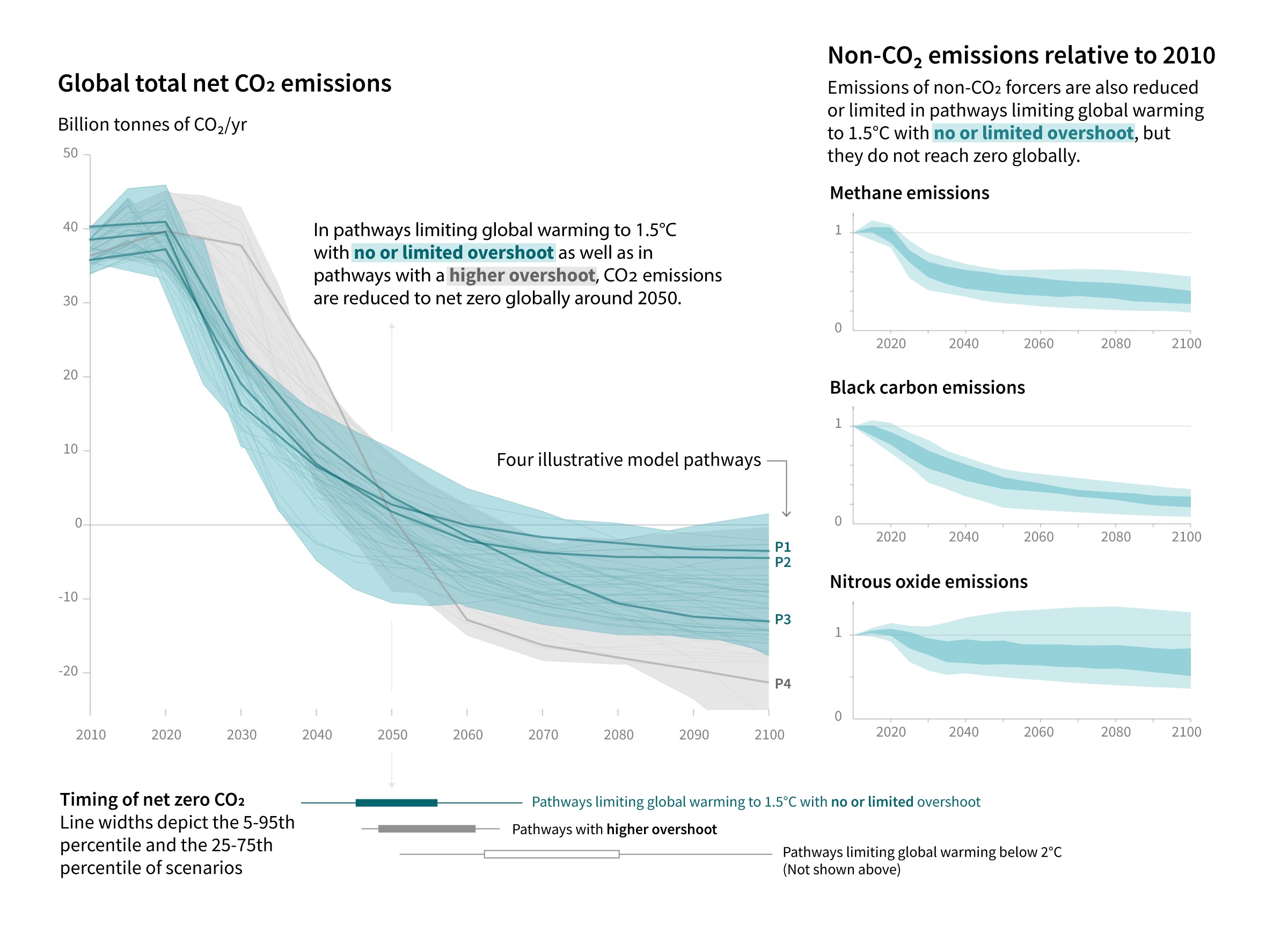 Replacement graphic for Net Zero